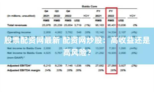 股票配资网最新 配资网炒股：高收益还是高风险？
