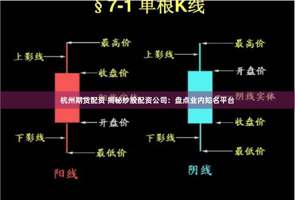 杭州期货配资 揭秘炒股配资公司：盘点业内知名平台