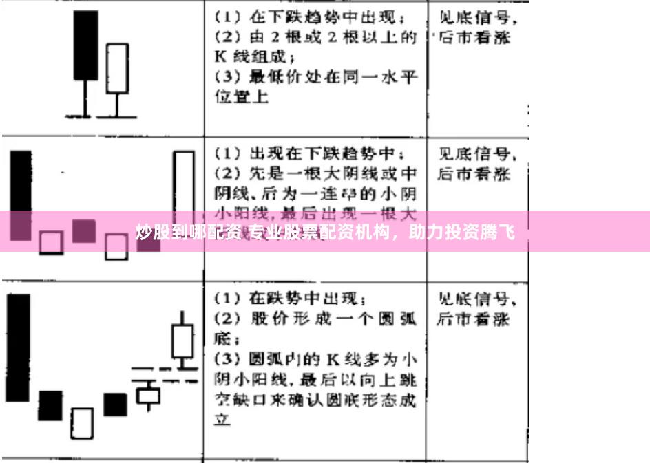 炒股到哪配资 专业股票配资机构，助力投资腾飞