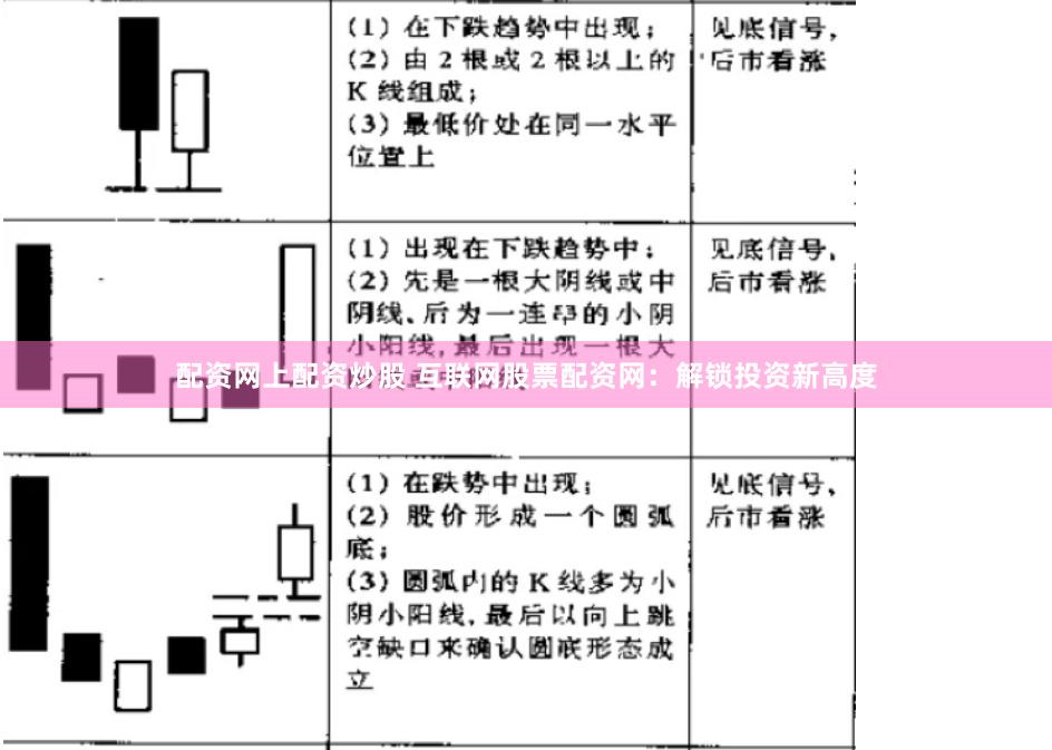 配资网上配资炒股 互联网股票配资网：解锁投资新高度