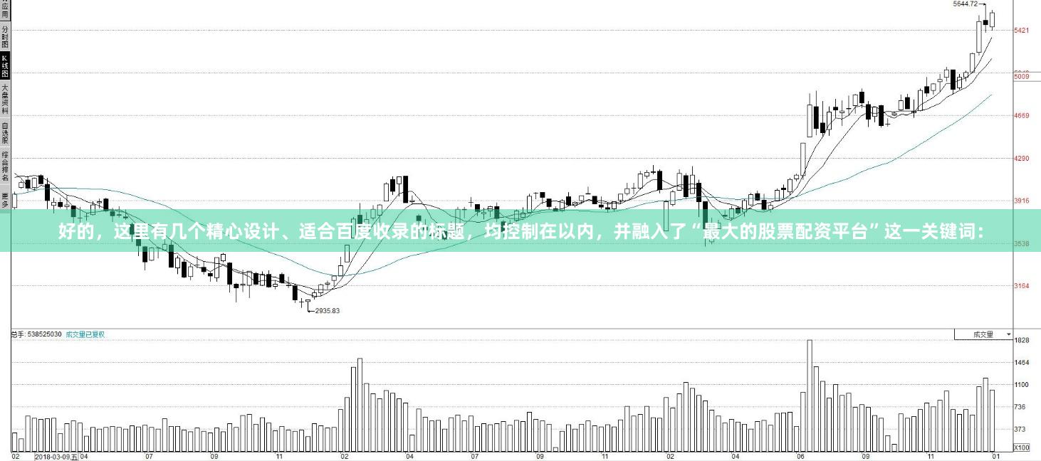 好的，这里有几个精心设计、适合百度收录的标题，均控制在以内，并融入了“最大的股票配资平台”这一关键词：