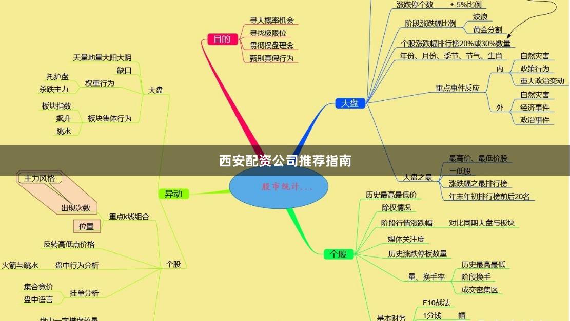 西安配资公司推荐指南