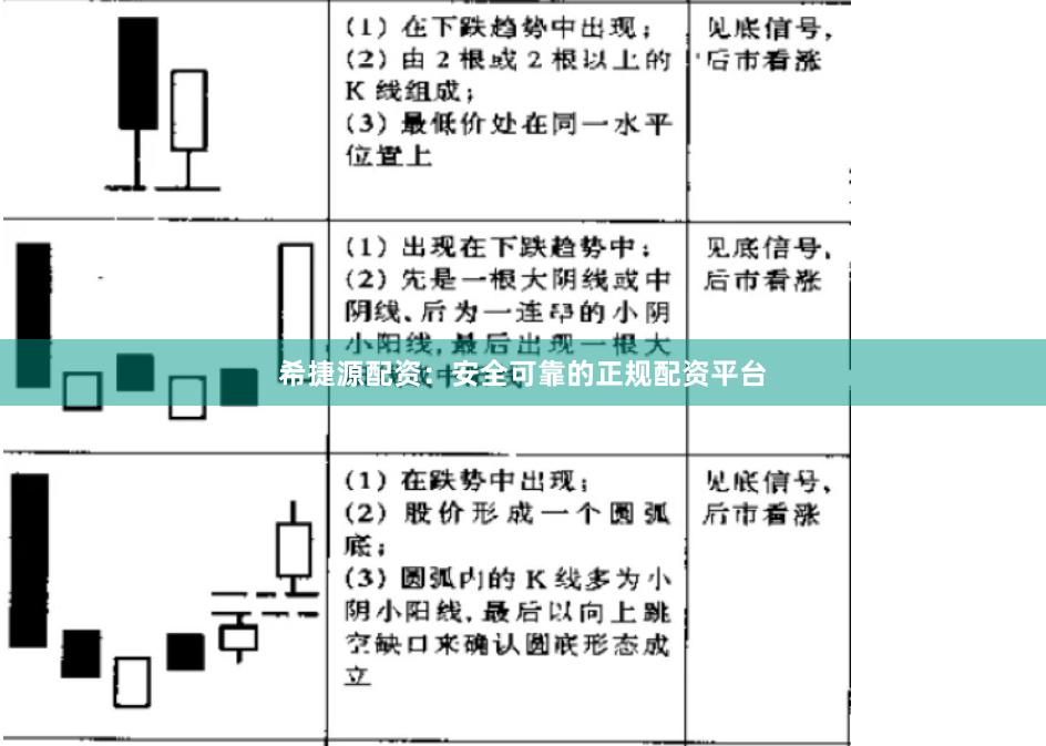 希捷源配资：安全可靠的正规配资平台