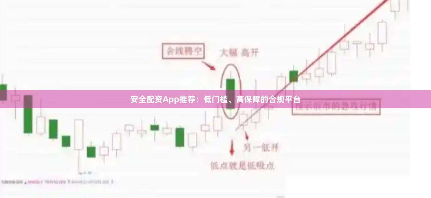 安全配资App推荐:低门槛、高保障的合规平台
