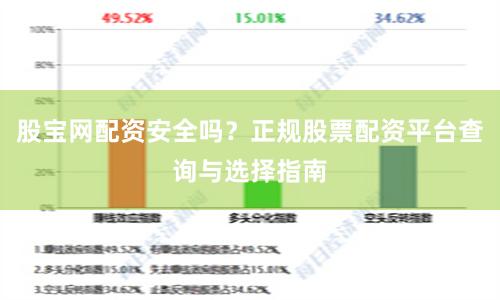 股宝网配资安全吗？正规股票配资平台查询与选择指南
