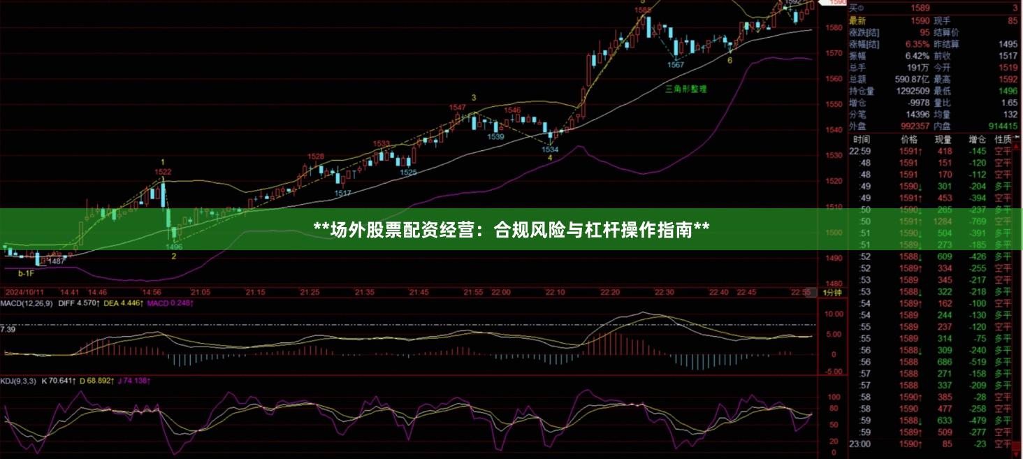 **场外股票配资经营：合规风险与杠杆操作指南**