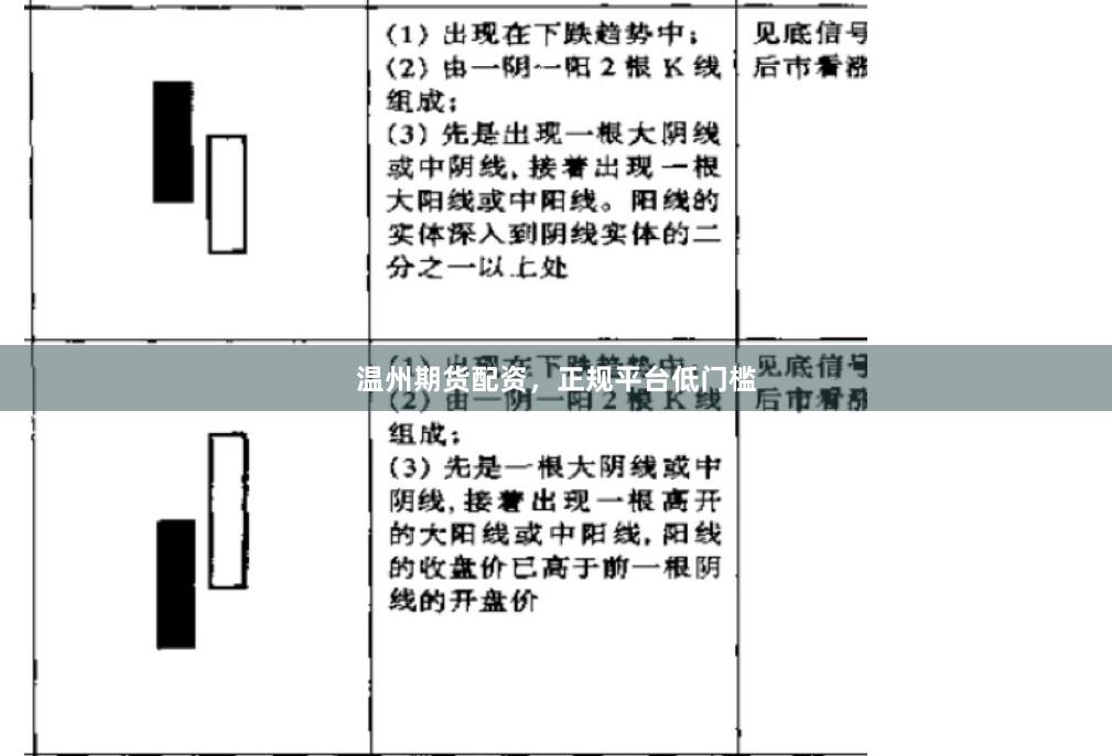 温州期货配资，正规平台低门槛